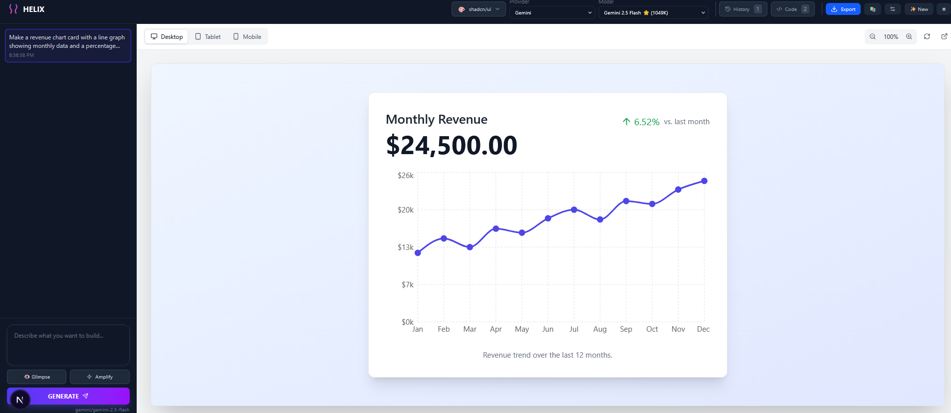 Revenue Chart with Analytics